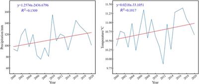 Land-use function evolution and eco-environmental effects in the tarim river basin from the perspective of production–living–ecological space